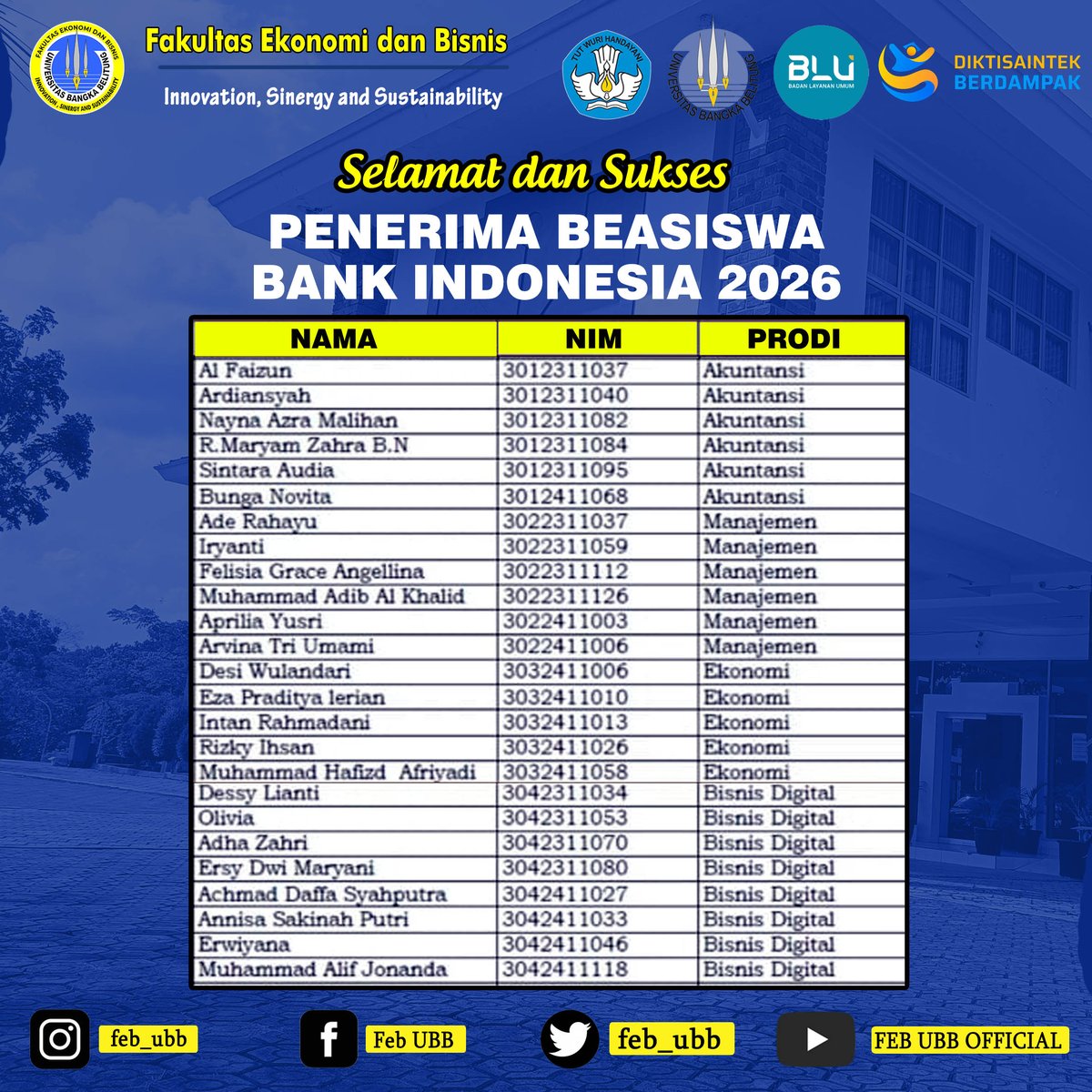 fe_ubb's tweet photo. Selamat dan Sukses kepada mahasiswa Fakultas Ekonomi dan Bisnis @ubbofficial_  , sebagai Penerima Beasiswa @bank_indonesia 2026
.
#FakultasEkonomidanBisnisUBB
Innovation, sinergy and Sustainability https://t.co/tYIzh9alzH