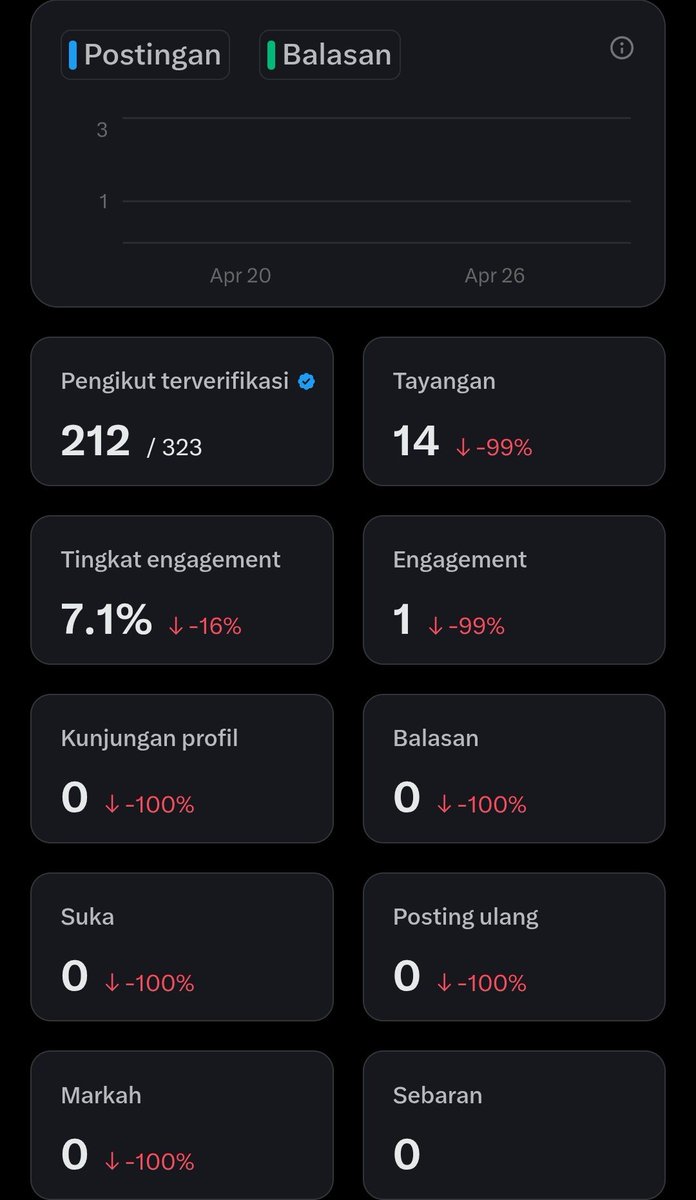 itsnuggtz's tweet photo. Day 3 baru lepas suspen, semua minuss dan merahh😭. Mari ramaikan lagi moots bantu RT RW Lurah dkk✊🏻🙌🏻 https://t.co/7ushIfo1bQ