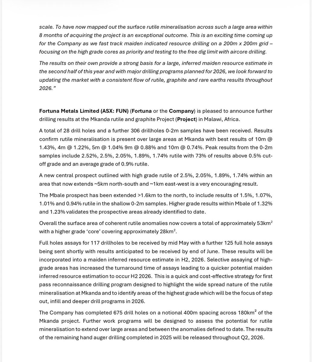 Fortuna_ASX's tweet photo. Fortuna $FUN expands Mkanda again.

Rutile footprint now 53 km² with a 28 km² high-grade core. 

Hits include 10m @ 1.43% rutile and surface samples up to 2.52%.

Aircore drilling starts late May to test depth ahead of a maiden resource in H2 2026. Graphite assays still to come https://t.co/zzF7z4qSuc