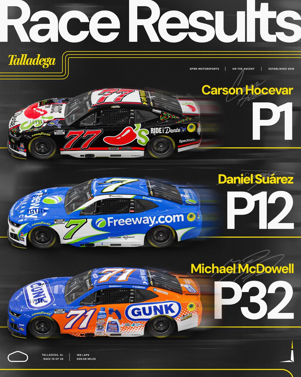 Spire Motorsports tweet media