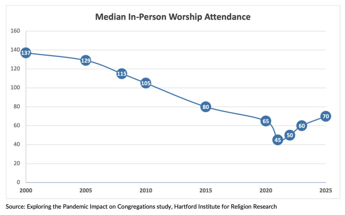 Ed Stetzer tweet media