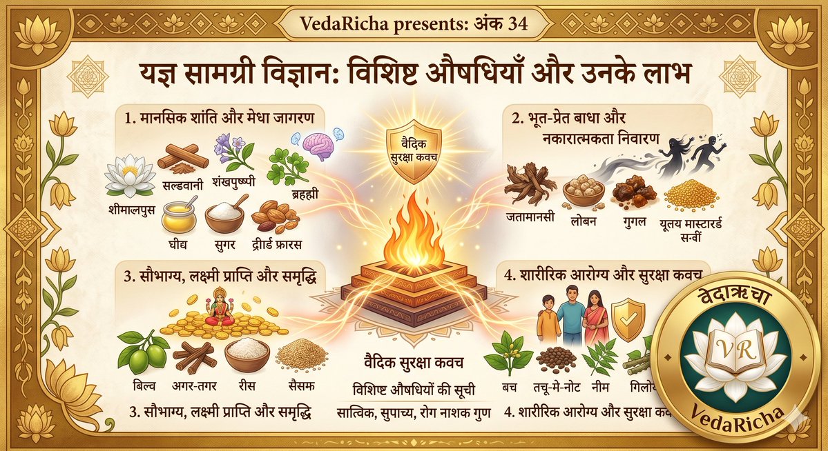 VedaRicha's tweet image. 🧵 थ्रैड 1/6
अथर्ववेद एवं गोपथ ब्राह्मण: अंक 33
दिव्य यज्ञ औषधियां और उनके अद्भुत लाभ

यज्ञ केवल एक धार्मिक अनुष्ठान नहीं, बल्कि 'इनहेलेशन थेरेपी' है। गोपथ ब्राह्मण अनुसार, विभिन्न औषधियों की आहुति हमारे जीवन के विभिन्न पक्षों को प्रभावित करती है। #VedaRicha #Yajna #HerbalScience