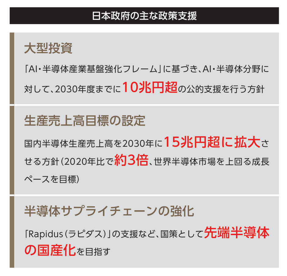 日本株が急騰する戦略 tweet media