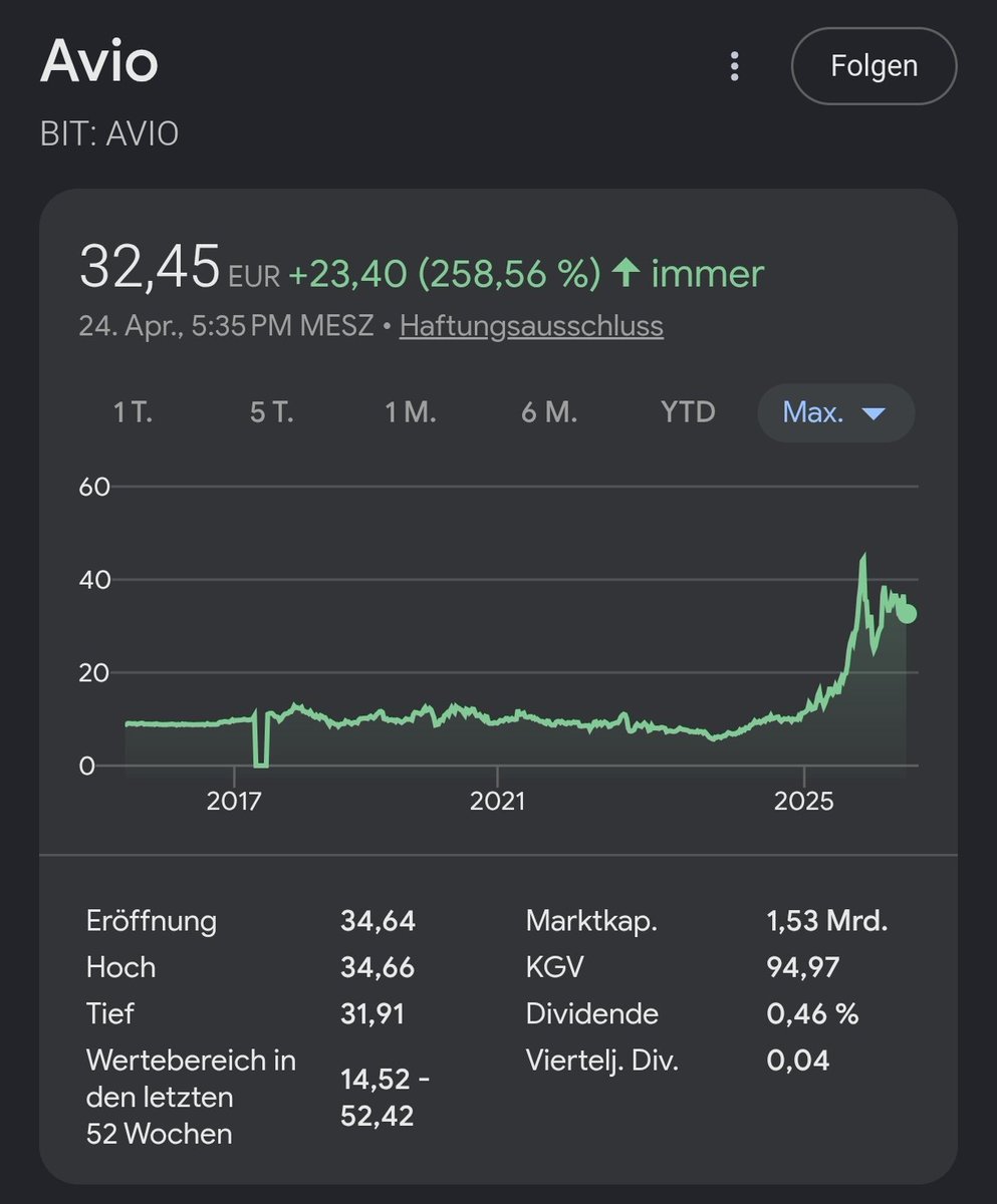 topsecretstocks's tweet image. Have you ever heard of Avio SpA $AVIO?

This #Space #Stock might be an Asymmetric Opportunity! Let's dive in 👇 

Avio Aero, a GE Aerospace company, specializes in the design, manufacturing, and maintenance of aeronautical engine components for civil and military aircraft. With