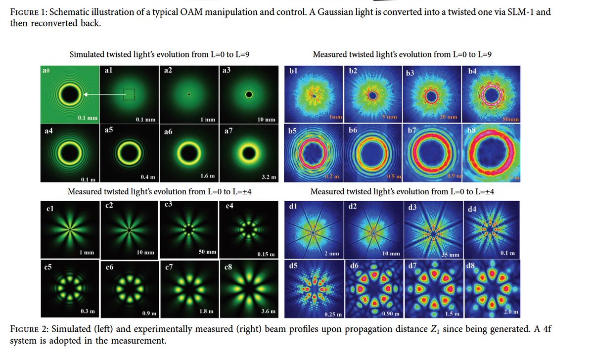 Durakraft's tweet image. #topology #substrate #uap #ufo #oam