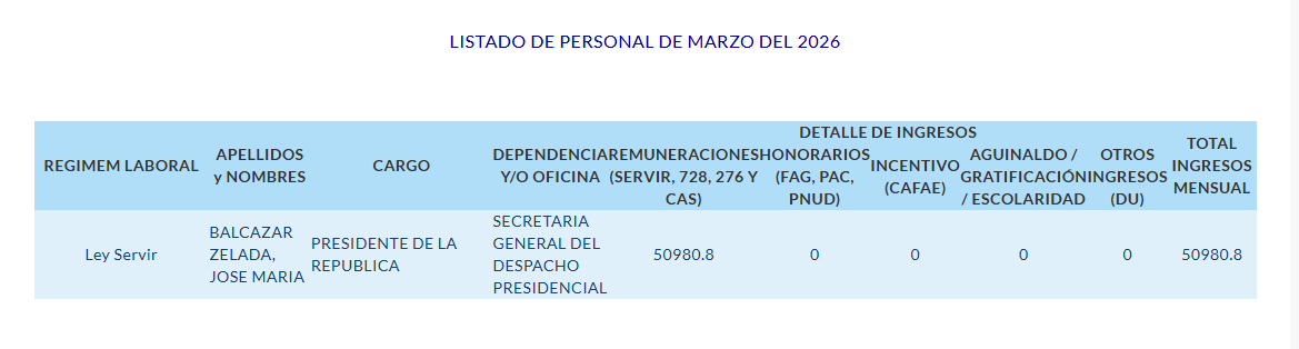 cviguria's tweet photo. SUELDAZO PRESIDENCIAL. 
A diferencia de José Jerí, cuya remuneración se daba en planilla del Congreso, en el caso de Balcázar sí figura en Despacho presidencial. 
Esto en cuenta, Balcázar cobró en marzo 50,980 soles por ser presidente de la república. Se indica que su régimen laboral es la ley Servir