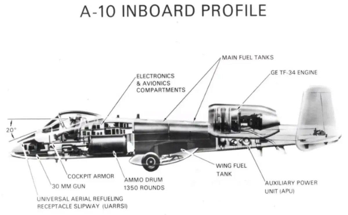A-10 Thunderbolt II "Warthog" tweet media