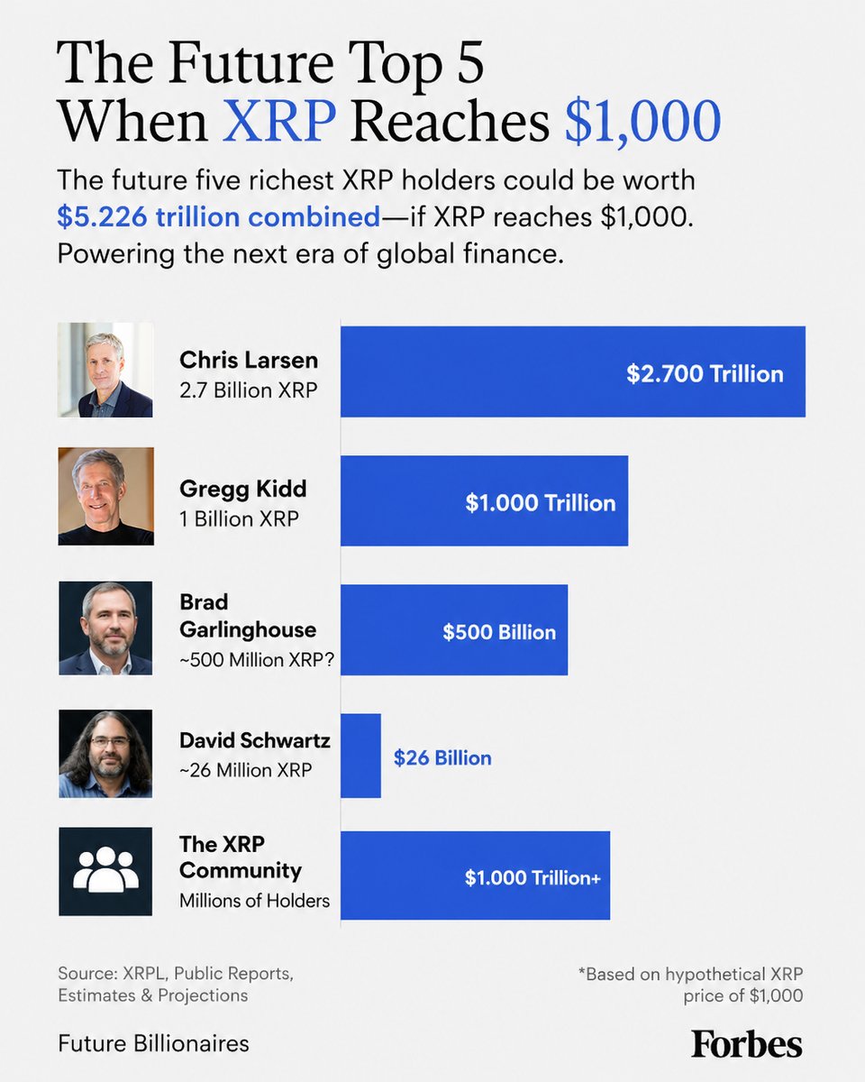 XRP Bags💰👨🏽‍🚀 BagMan tweet media