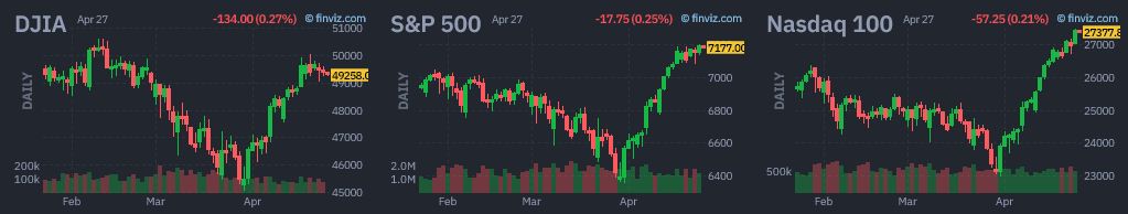 Tlee1228's tweet photo. The S&amp;P 500, Nasdaq, and Dow futures just opened in the red 📉 📉 https://t.co/WckfI25Pjl