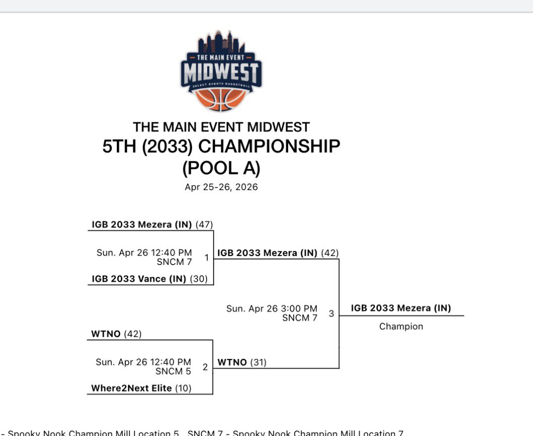 IGB 2033 Mezera tweet media