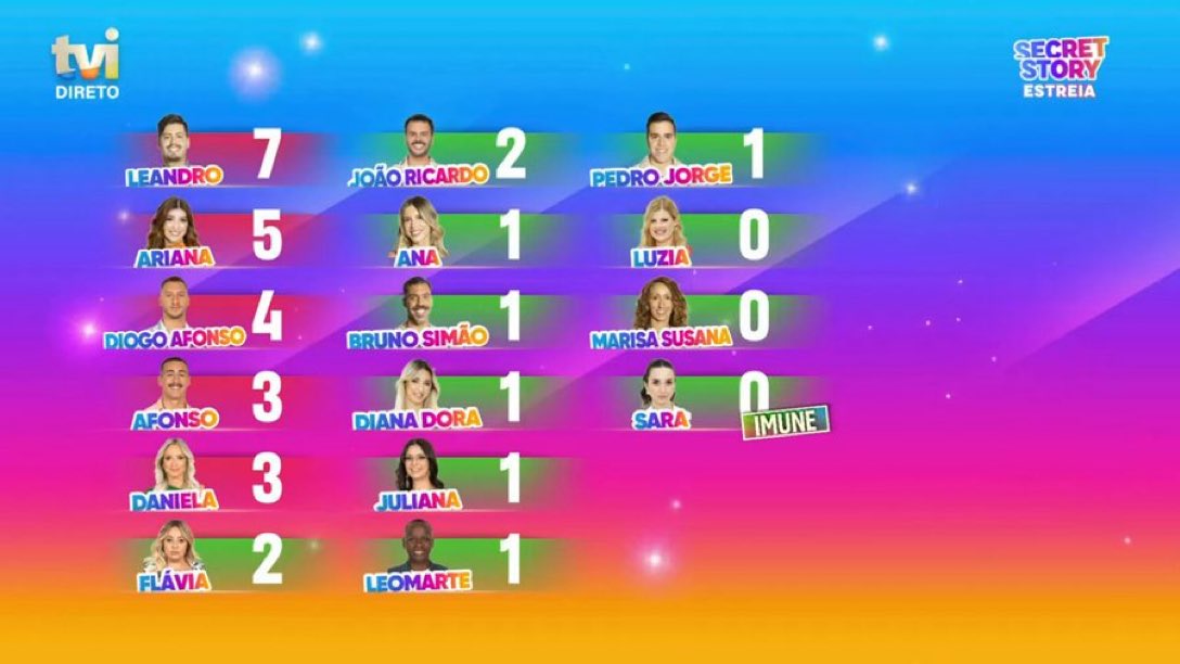 Diogo Afonso …vieste dizer olá já podes ir #sstvi