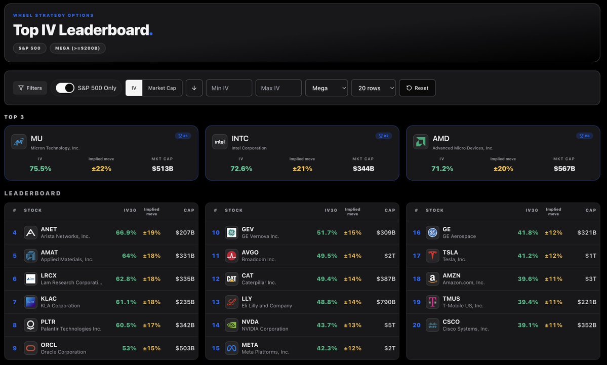 Wheel Strategy Options tweet media