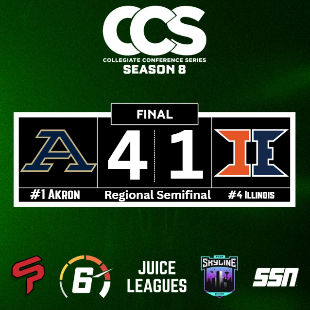 CollegiateCCS's tweet photo. #1 AKRON ARE HEADED TO THE MIDWEST REGIONAL FINAL AFTER DEFEATING #4 ILLINOIS IN FIVE!

@ZipsEsports will advance to Saturday night's Regional Final to play #6 Northeastern or #7 Michigan State! https://t.co/LkfmAuKETr