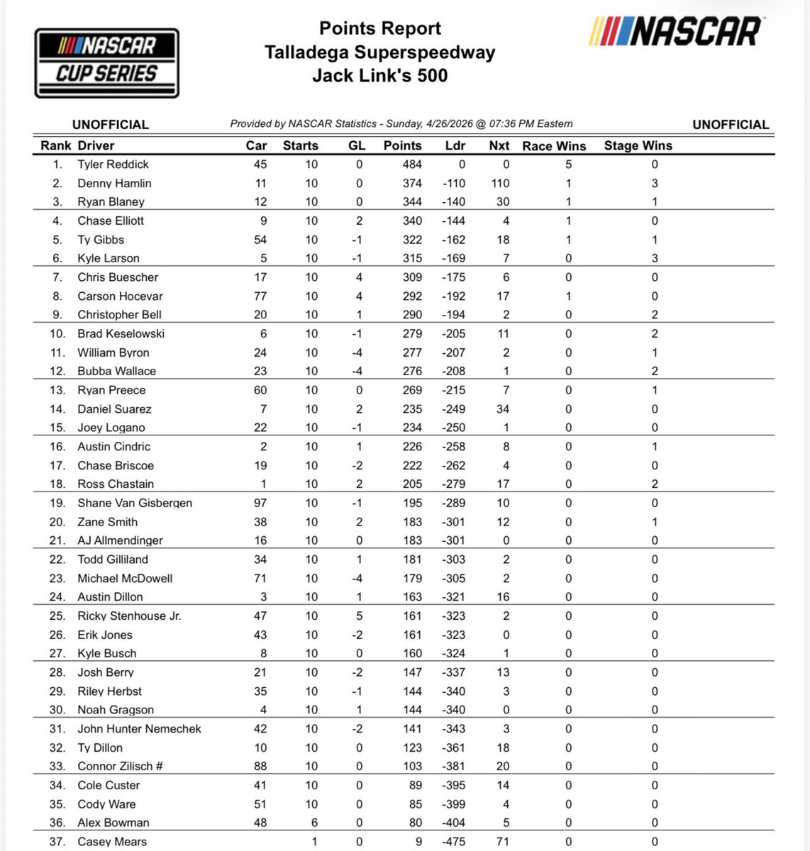 Bob Pockrass tweet media