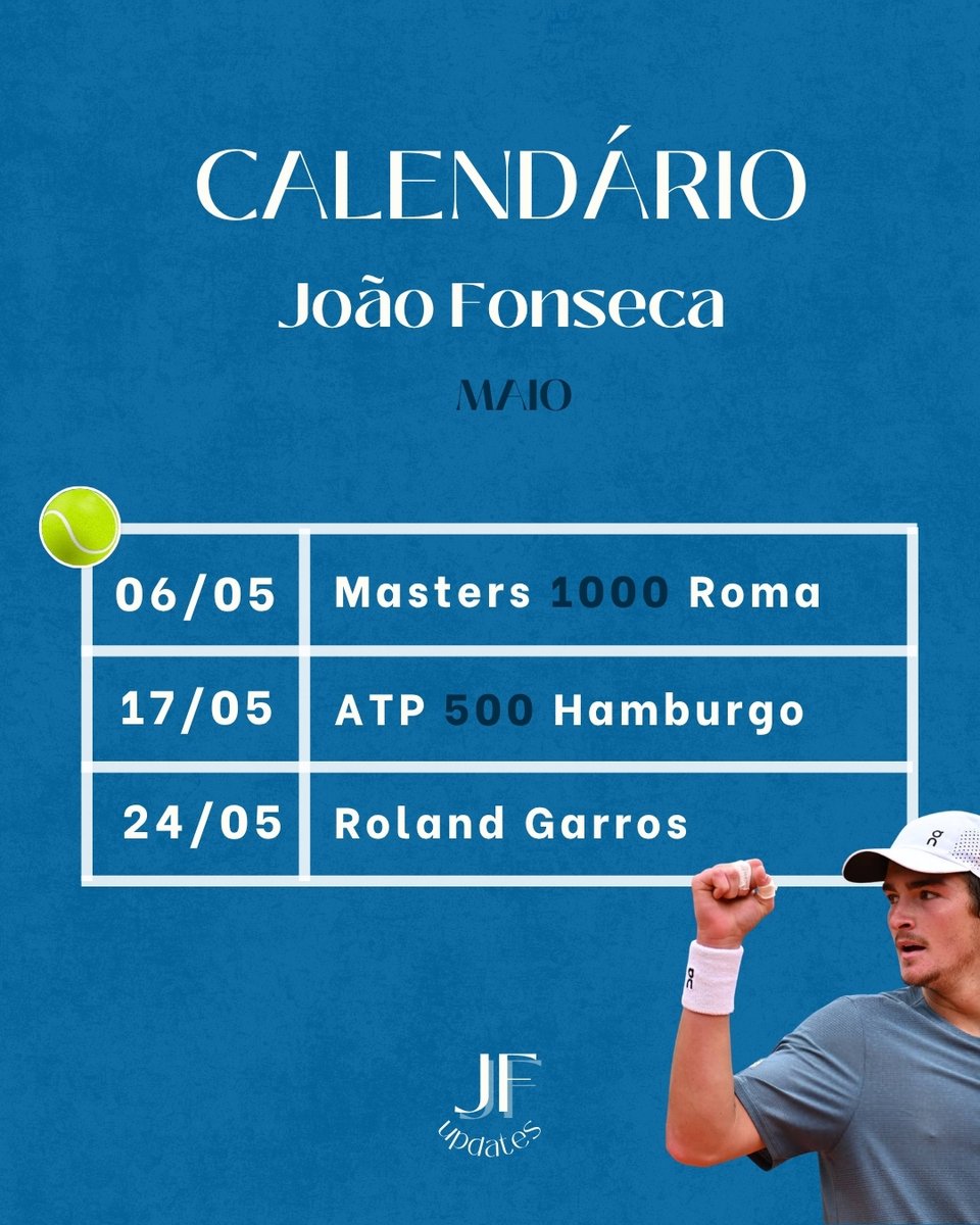 João Fonseca Updates tweet media