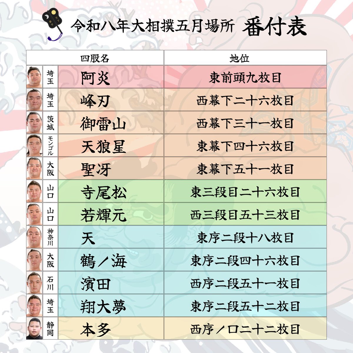 🟦5月場所番付🟦 錣山部屋 力士達へ ご声援よろしくお願いいたします❗✨