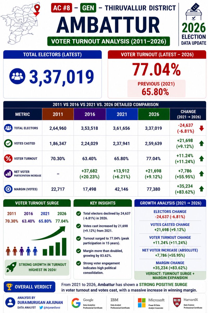 Durai-The Dravidian Stock tweet media