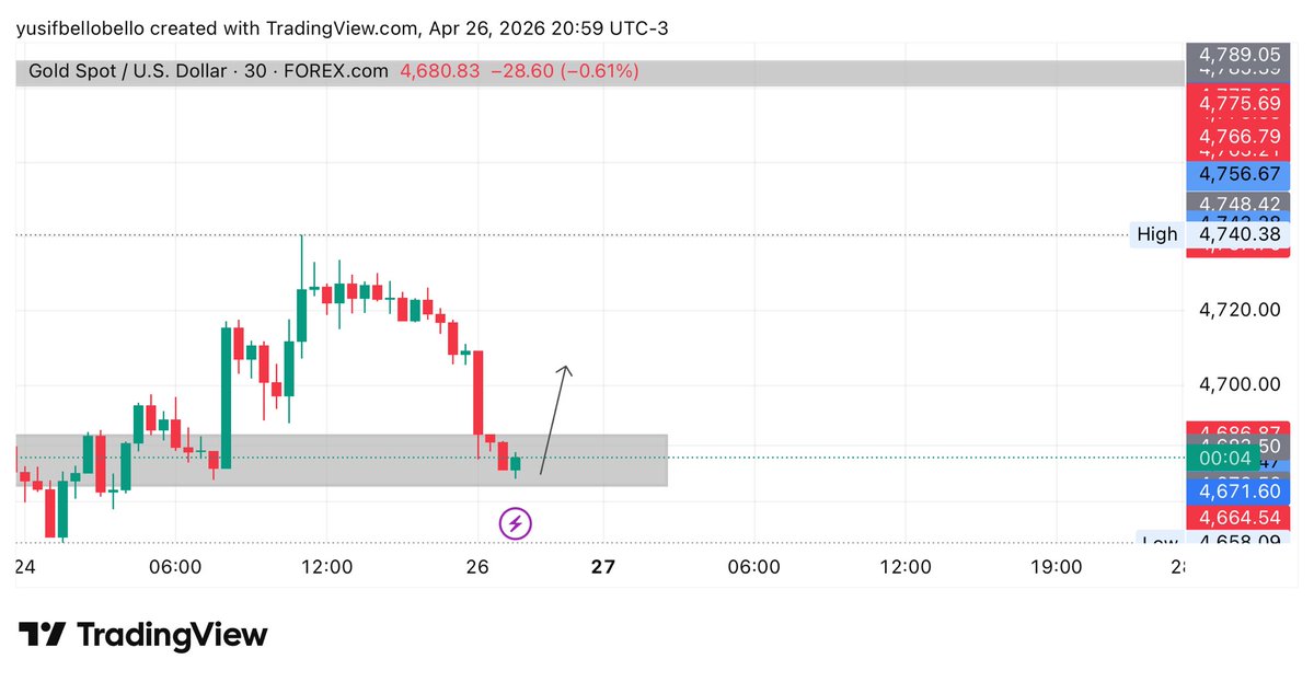 BYBFOREX tweet media