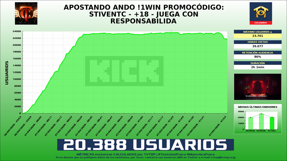 TVTOP España tweet media