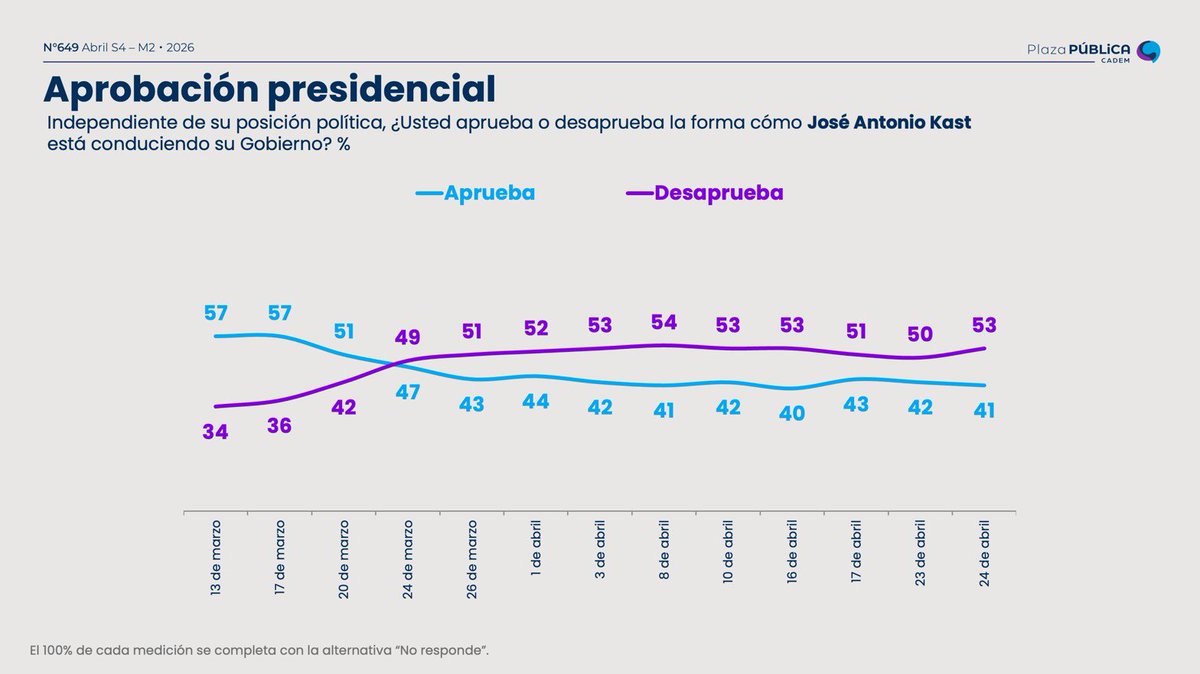 Ciudadano Roberto Kiltro tweet media