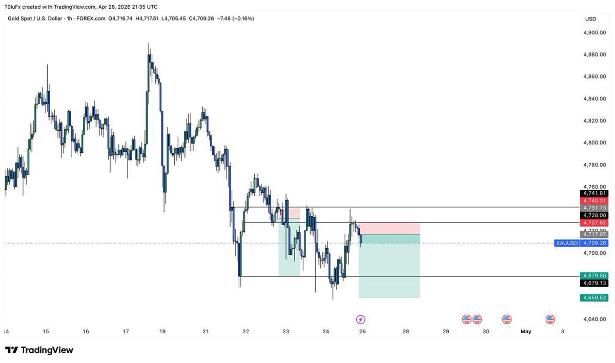 InveStorTolu💥 tweet media