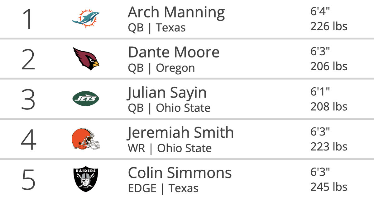 Tankathon.com tweet media