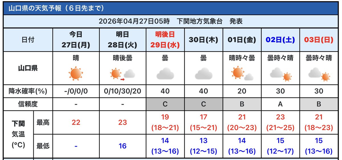 岸真弓（気象予報士） tweet media