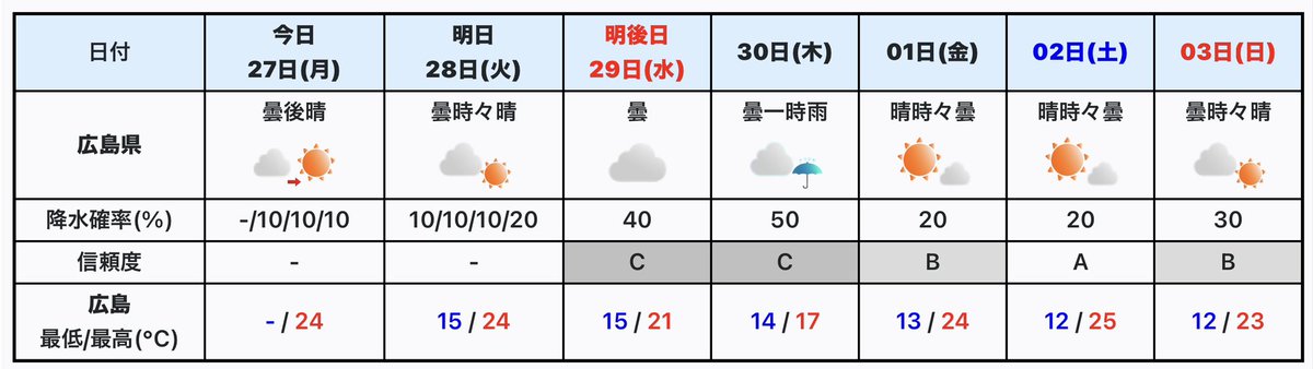 岸真弓（気象予報士） tweet media