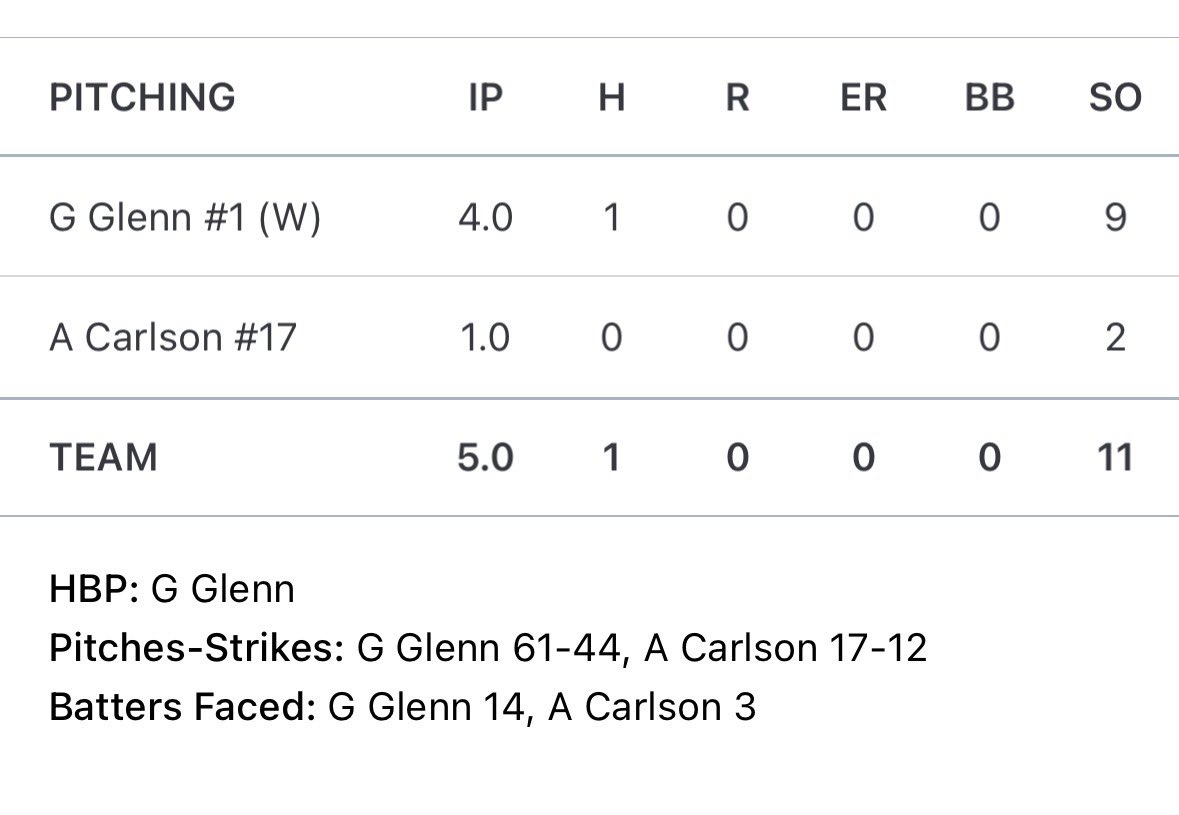 Griffin Glenn tweet media