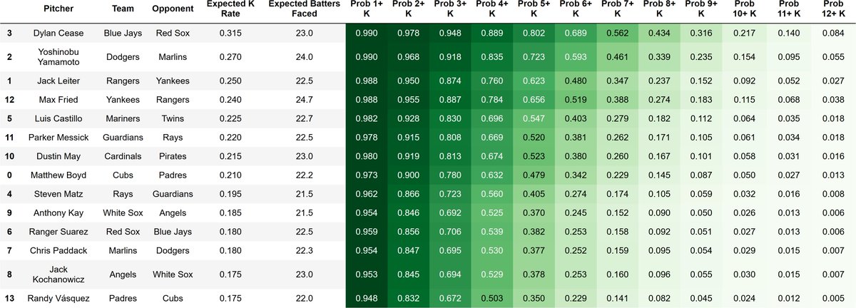 Pat 🧘‍♂️⚾️ tweet media