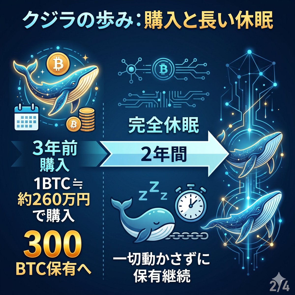 きよ＠WEB3.0（暗号通貨）副業で配当生活 tweet media