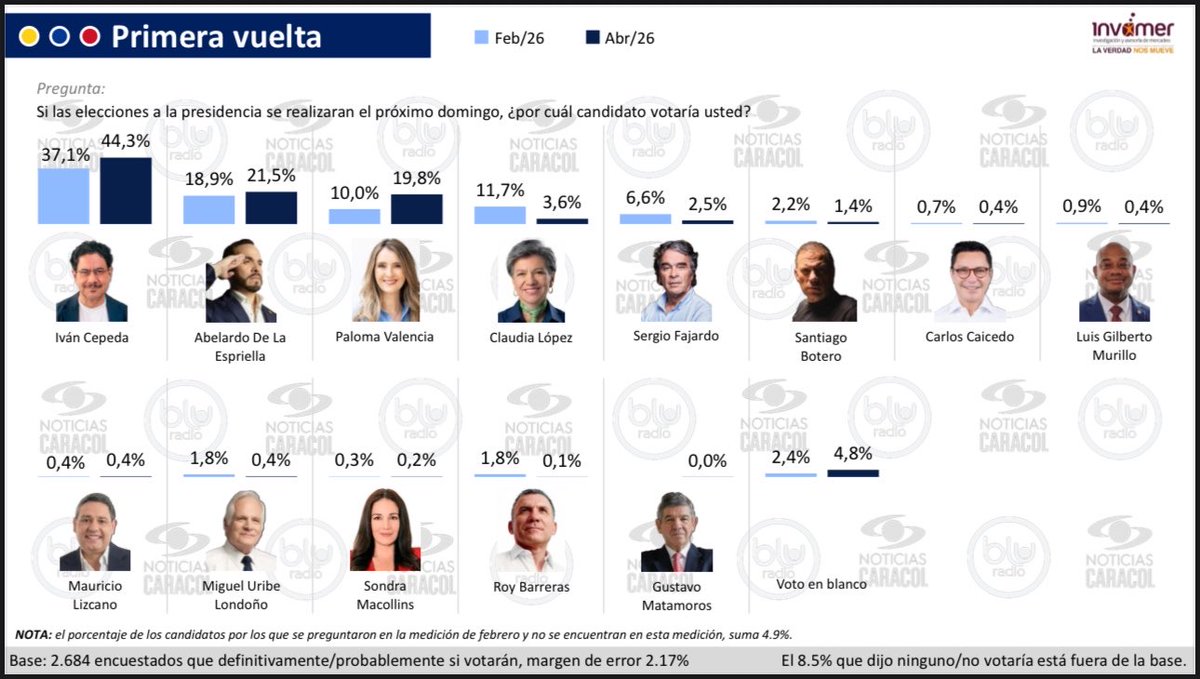 Luis Angel tweet media
