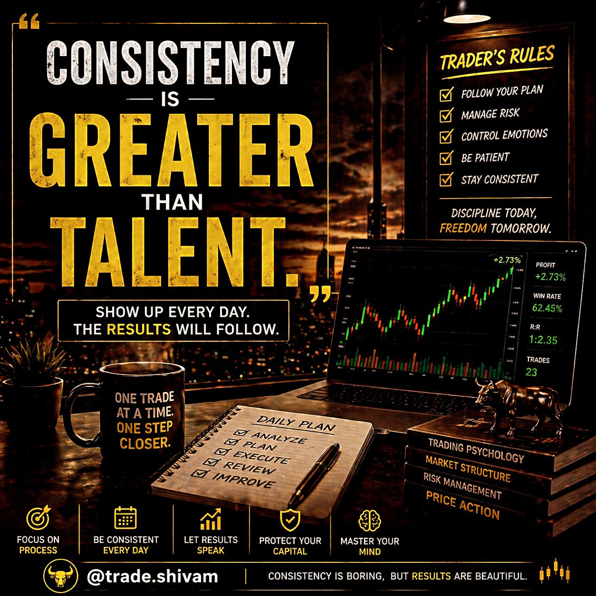 trade_shivam's tweet image. Consistency is... | #plan #talent #post #ict