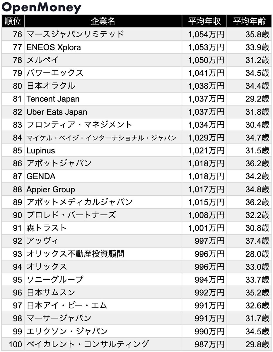 OpenMoney / オープンマネー【公式】 tweet media