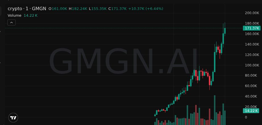 JohnGrantlpa's tweet image. Stealth 3X on $crypto. No noise — just chart.

Y5mY11zrJXSPxBXydngRNjppuCkrvPTet3ggDEvpump

#Solana