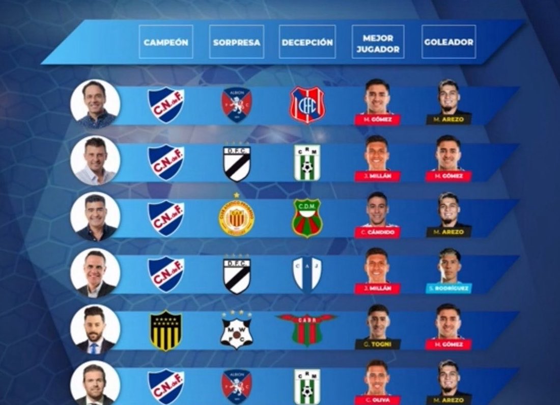 traigan a holan tweet media