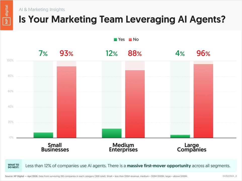 Neil Patel tweet media