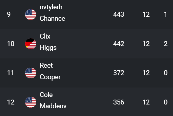 Clix Updates tweet media