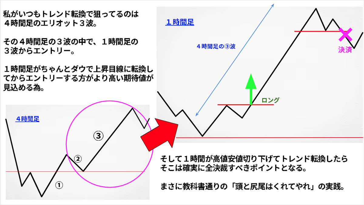 いろは / FXとeBayで生きてるYouTuber tweet media