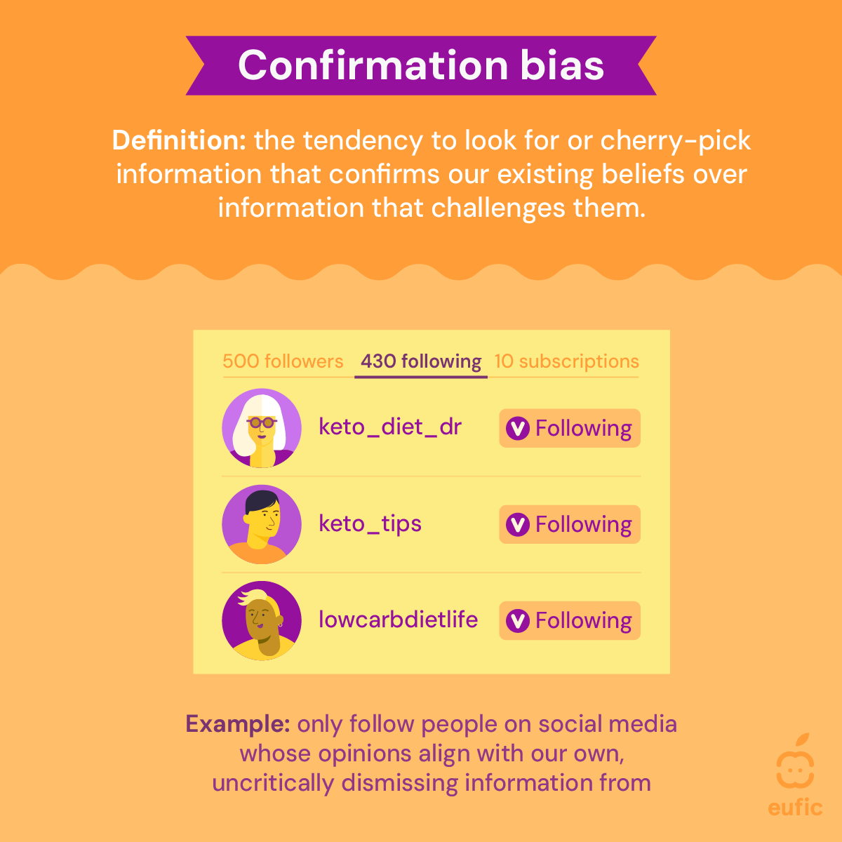 European Food Information Council (EUFIC) tweet media