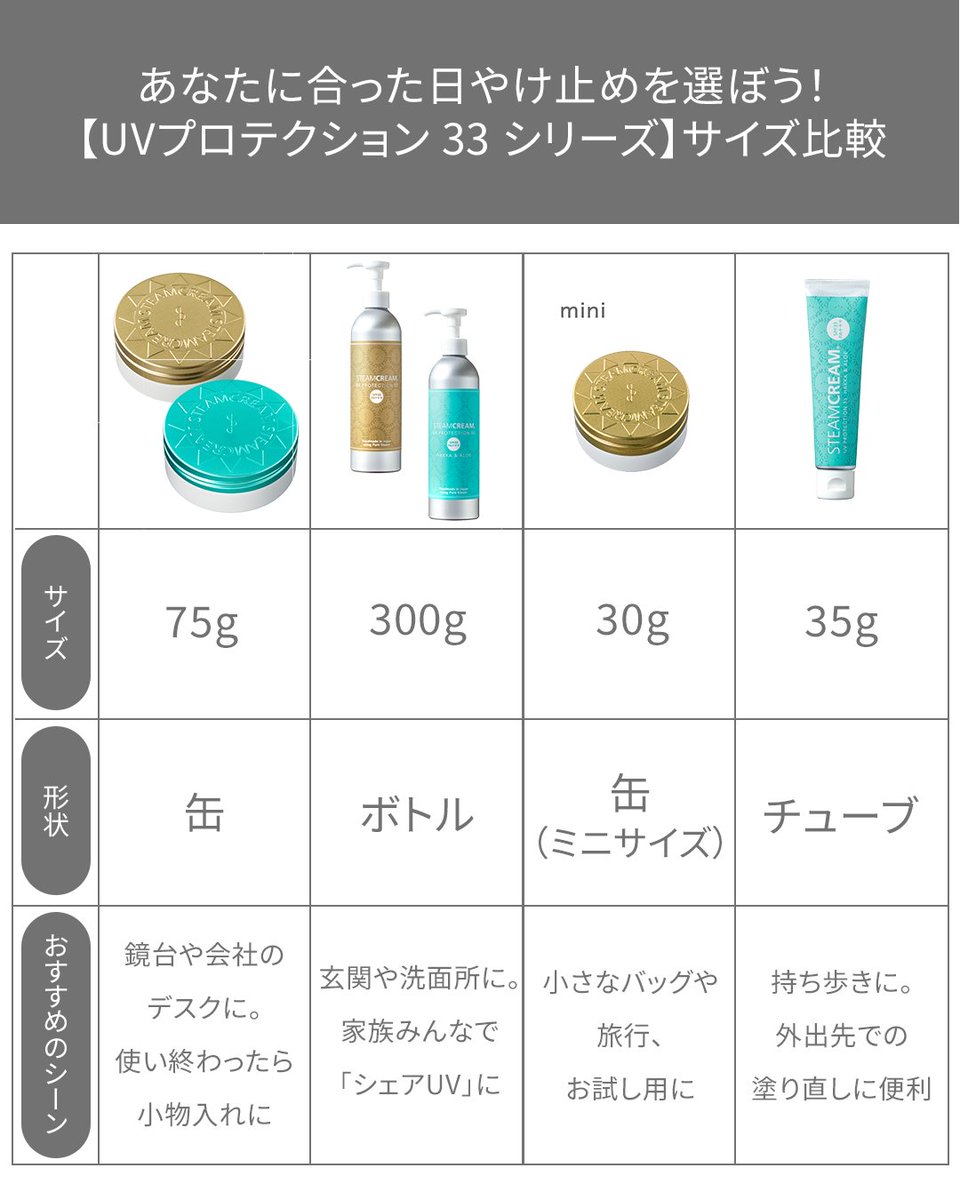 日本未発売】 【プロフ必読】nit8個スチームクリーム すべての商品