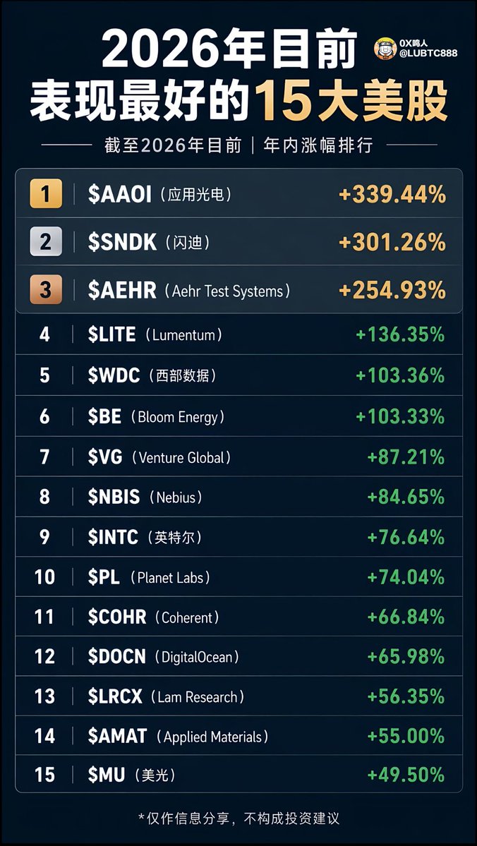0x鸣人 tweet media