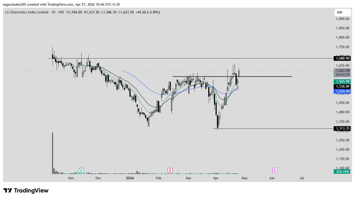 novice trader tweet media