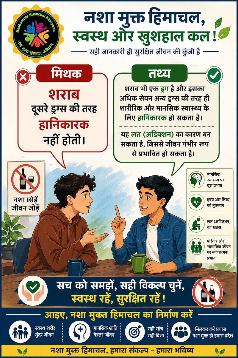 LevelPradesh's tweet photo. क्या शराब दूसरे ड्रग्स की तरह हानिकारक होती है ?

@PMOIndia @CMOFFICEHP @SukhuSukhvinder
@RajBhavanHP @ianuragthakur @MSJEGOI
@NMBA_MSJE @NISD_India @NCA_UK https://t.co/Dwwbdo7m9b