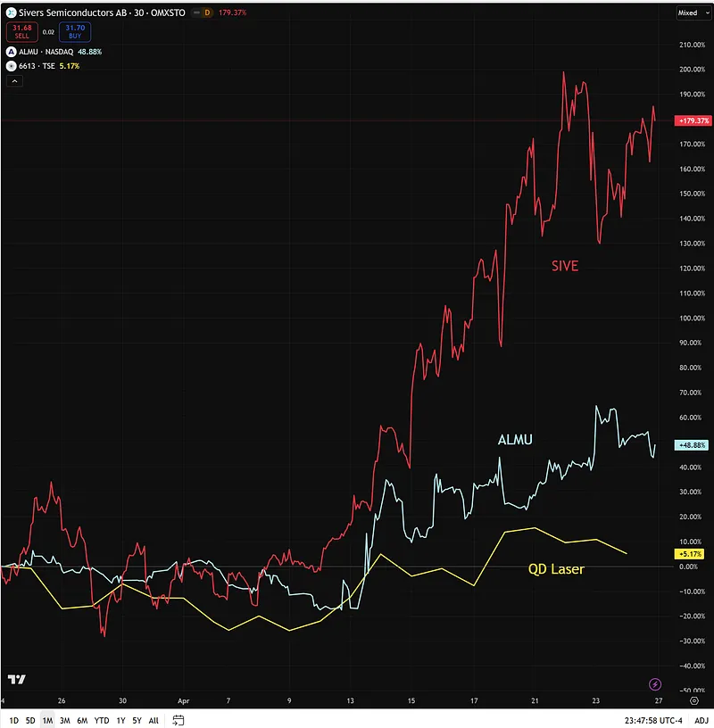Photon Capital tweet media