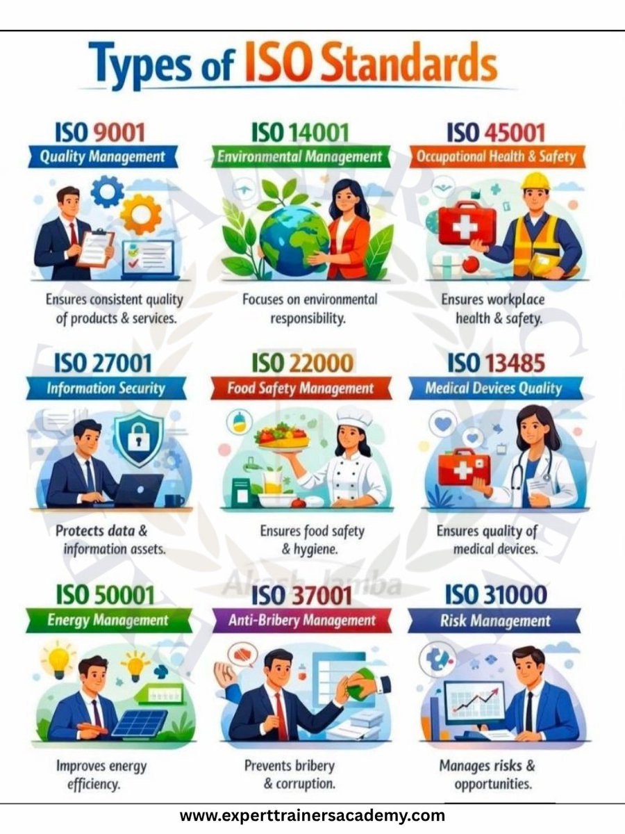 expertshahnaaz's tweet image. 📊 𝐈𝐒𝐎 𝐬𝐭𝐚𝐧𝐝𝐚𝐫𝐝𝐬 𝐚𝐫𝐞𝐧’𝐭 𝐣𝐮𝐬𝐭 𝐜𝐞𝐫𝐭𝐢𝐟𝐢𝐜𝐚𝐭𝐢𝐨𝐧𝐬—𝐭𝐡𝐞𝐲 𝐛𝐮𝐢𝐥𝐝 𝐬𝐭𝐫𝐨𝐧𝐠𝐞𝐫, 𝐬𝐚𝐟𝐞𝐫 𝐨𝐫𝐠𝐚𝐧𝐢𝐳𝐚𝐭𝐢𝐨𝐧𝐬.
From quality to safety and risk management, each standard drives excellence.

#ISOStandards #HSE #QualityManagement