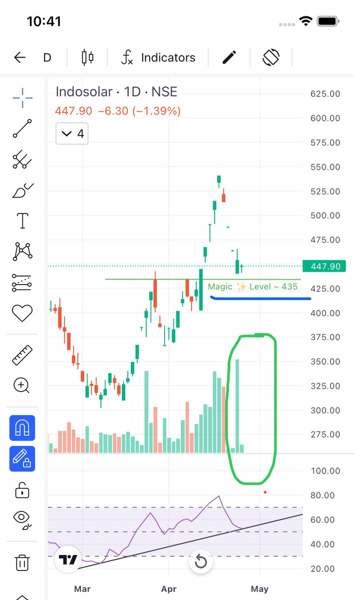 Prince_0851's tweet photo. Keep an eye 👁️ on #IndoSolar. Smart players are accumulating based on Daily Chart  📊 . https://t.co/7zhDcwFsgm