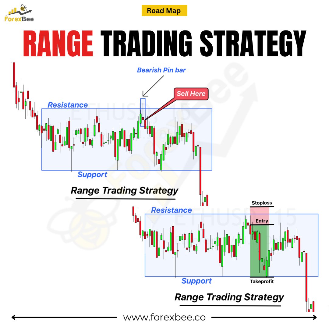 ForexBee tweet media