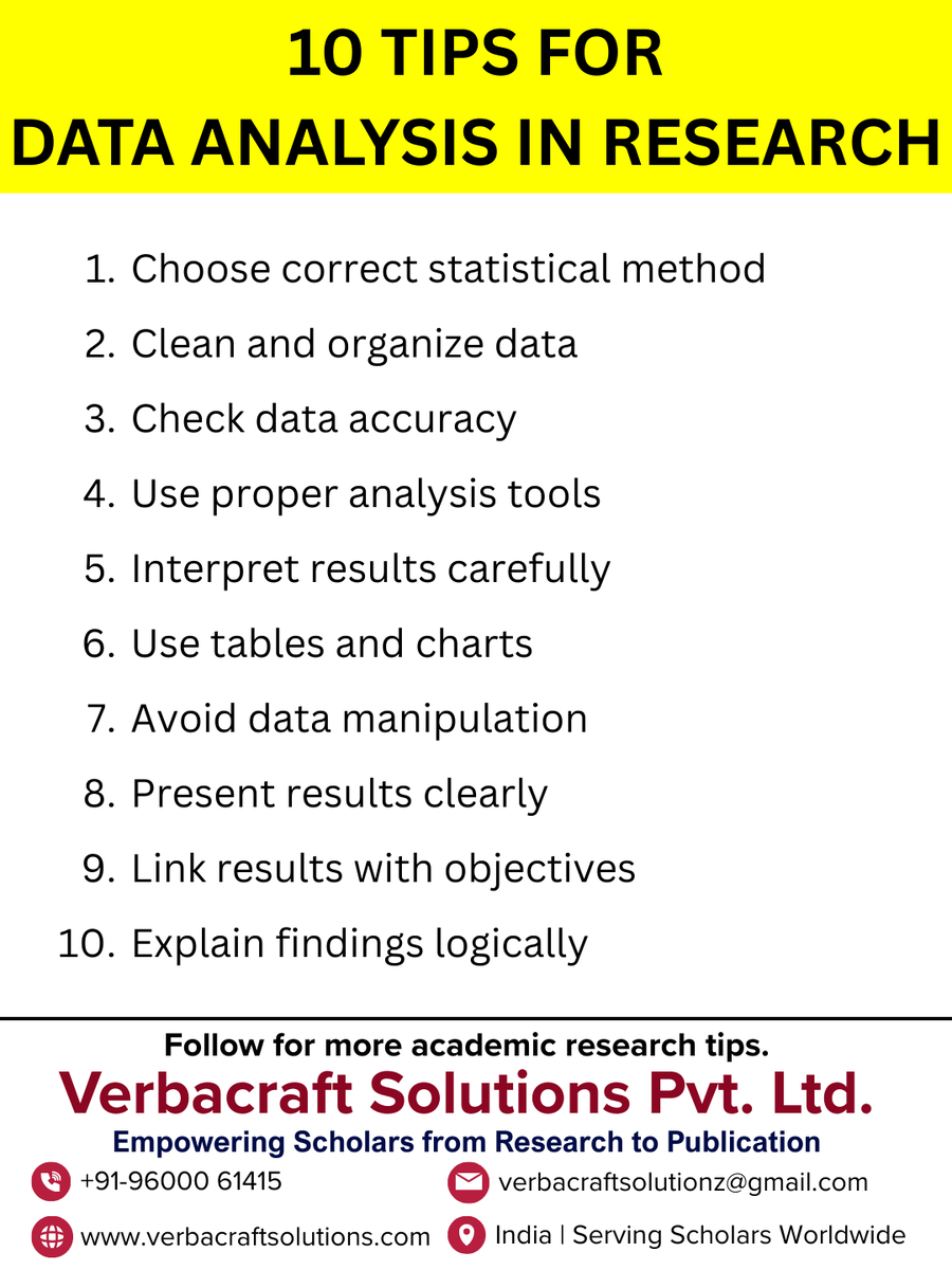 Verbacraft1980's tweet image. VerbaCraft Solutions Pvt. Ltd.
Contact: +91-96000 61415, Mail: verbacraftsolutionz@gmail.com
#PhDSupport #ResearchPaper #JournalPublication #VerbacraftSolutions