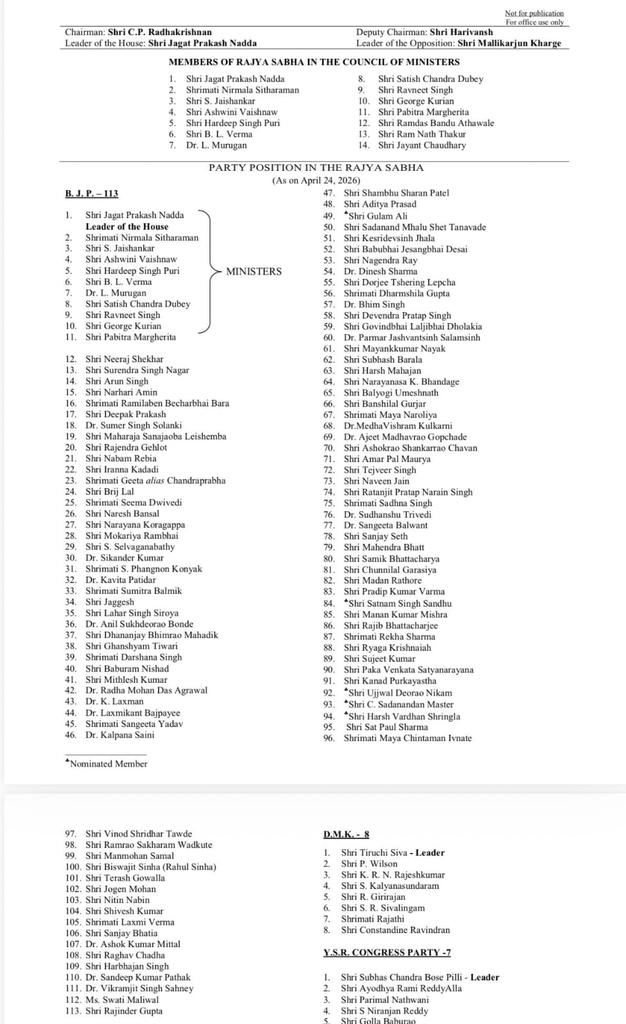 Rajya Sabha includes all 7 AAP MPs in BJP List. BJP's tally in the ...